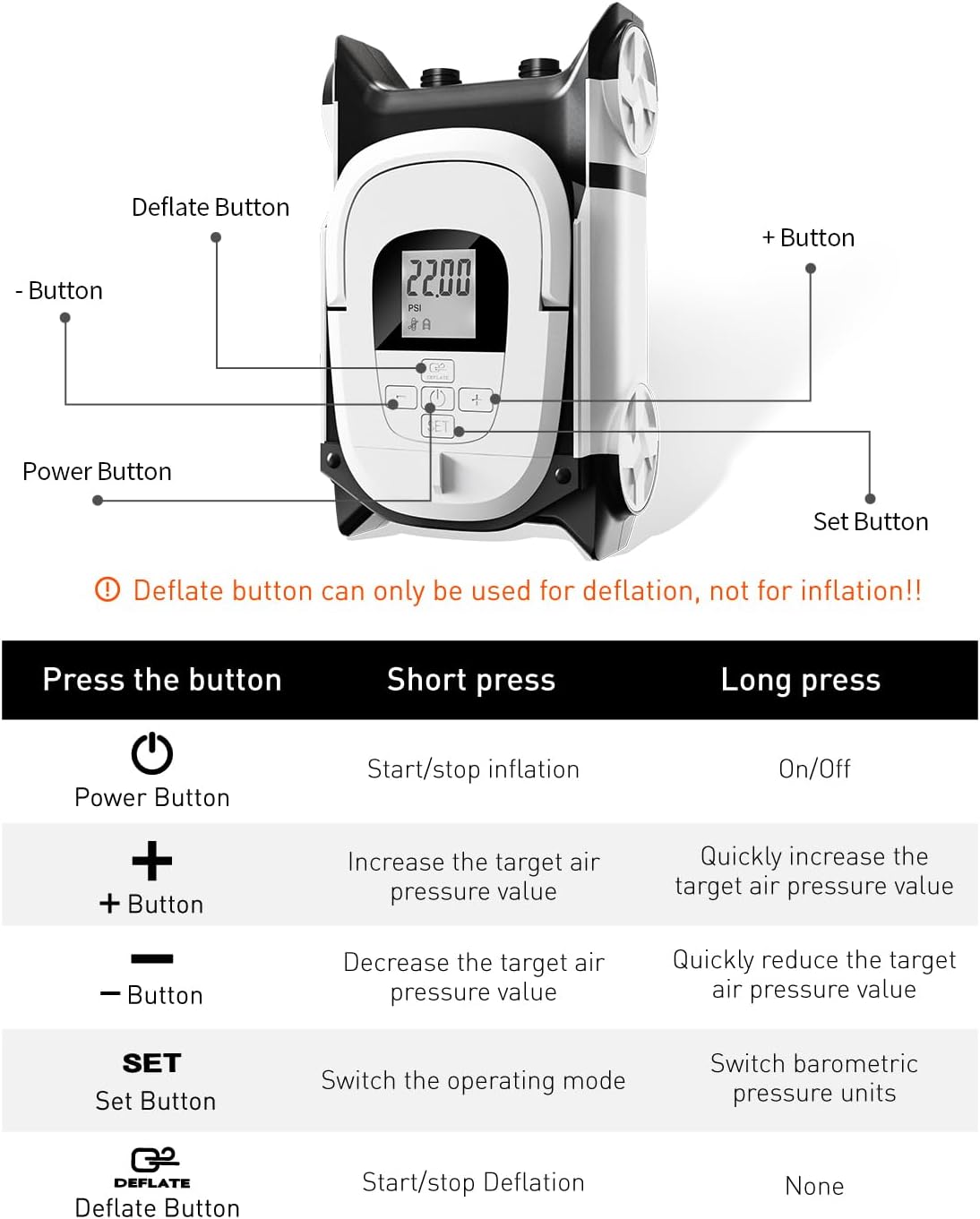 Paddle Board Pump with DC 12V Car Power Connector for Inflatable SUP and Boat, 22PSI Portable Electric Air Pump for Paddleboard with Auto-Off Function and Kayak Accessories