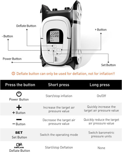 Paddle Board Pump with DC 12V Car Power Connector for Inflatable SUP and Boat, 22PSI Portable Electric Air Pump for Paddleboard with Auto-Off Function and Kayak Accessories