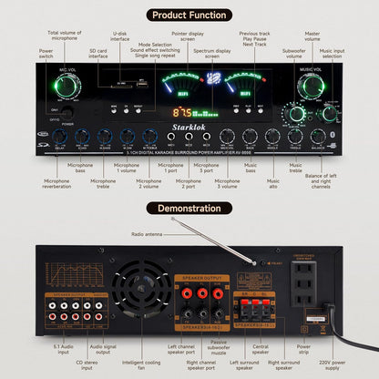 3000W Peak 5.1-Channel Home Audio Power Amplifier – HiFi Stereo Amplifier with Subwoofer, 3 Microphone Inputs, USB/SD Card Reader, Remote Control for Karaoke & Home Theater