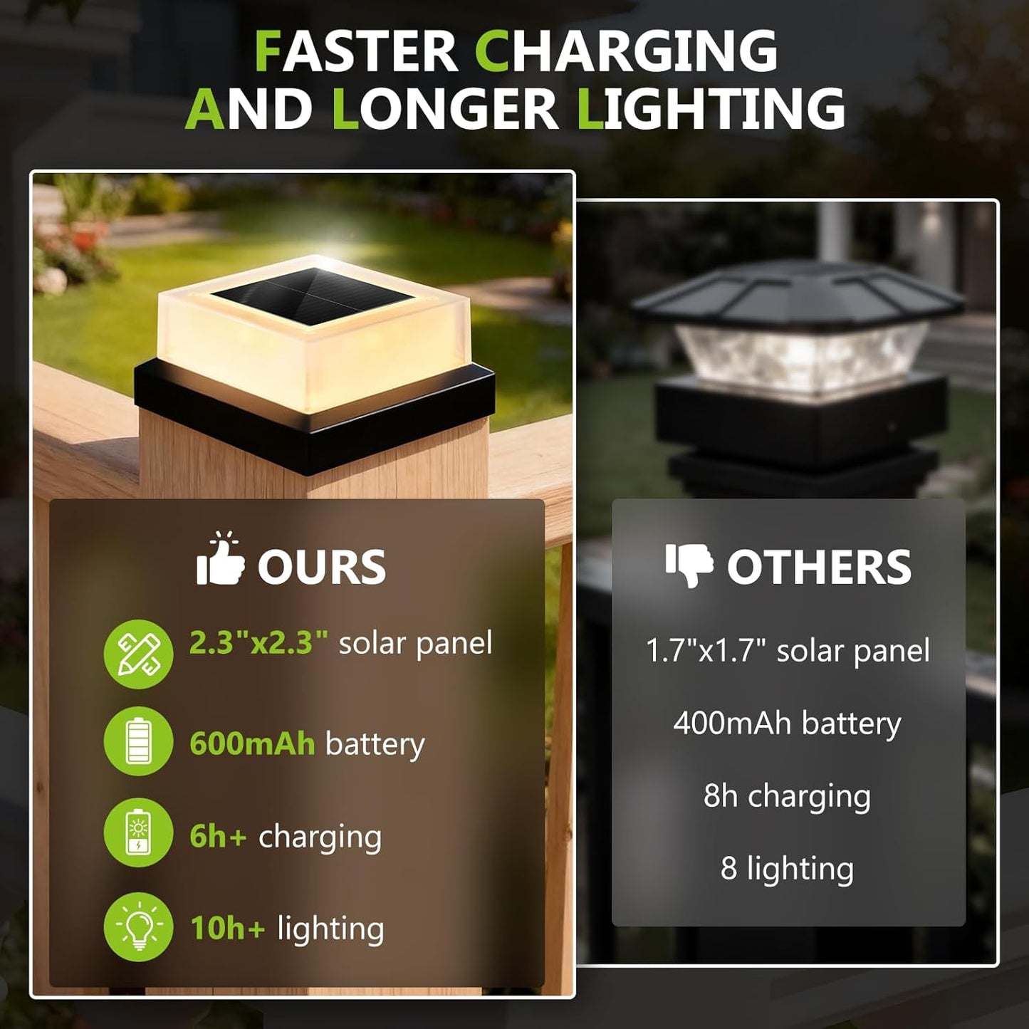 Outdoor Waterproof with Warm White Lighting Black Waterproof Cap Post Lights fit 3.5x3.5/4x4 Wooden/Vinyl Posts