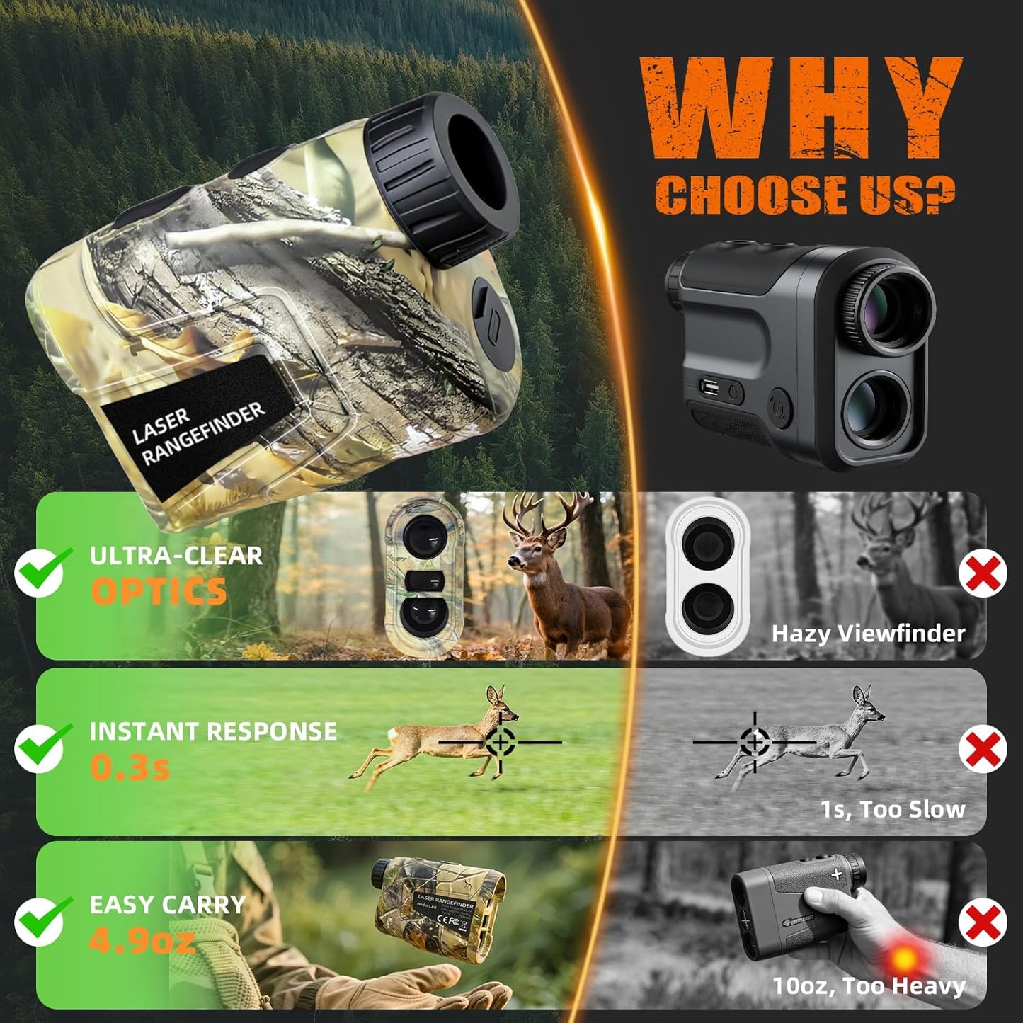 Hunting Laser Rangefinder 1000 Yards, Rechargeable Range Finder with Slope/Angle/Speed/Scan, 6X Magnification Camo Waterproof Rangefinder for Hunting, Golf & Archery