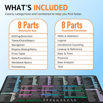 Excel Shortcut Mouse Pad (31.5" x 11.8") | Large Mouse Pad with 120+ Excel Keyboard Shortcuts, Non-Slip Rubber Base, Extended Gaming & Office Mousepad for Accountants, Students, Analysts