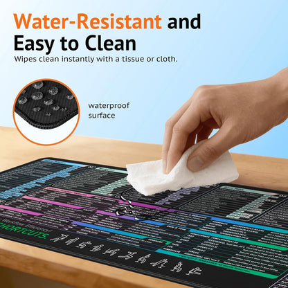 Excel Shortcut Mouse Pad (31.5" x 11.8") | Large Mouse Pad with 120+ Excel Keyboard Shortcuts, Non-Slip Rubber Base, Extended Gaming & Office Mousepad for Accountants, Students, Analysts